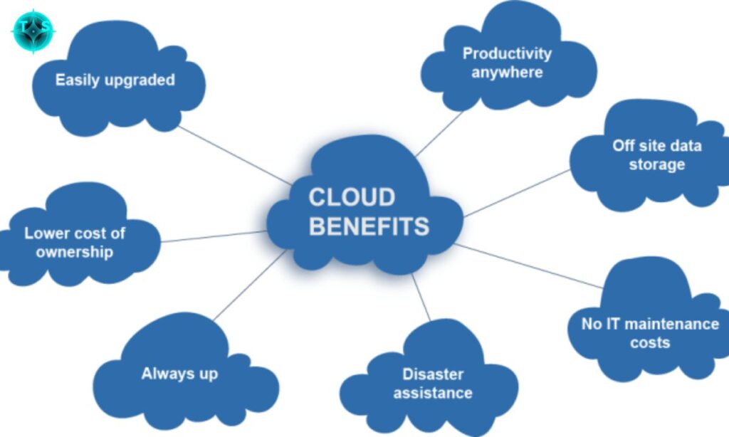 Cloud-Based Advantage of Crew CloudySocial